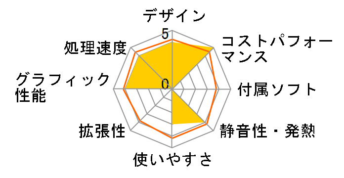 ExpertCenter PN64 PN64-S5353AD�̃��[�U�[���r���[