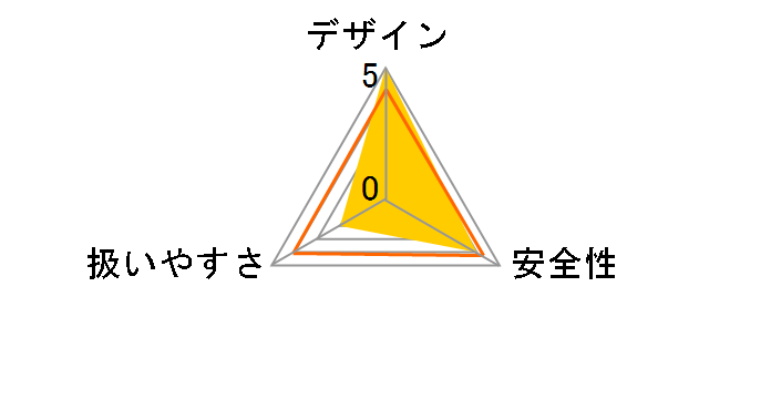 MLM001GZ�̃��[�U�[���r���[