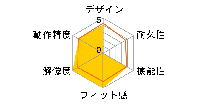 LPH2412U-A [�u���b�N]�̃��[�U�[���r���[