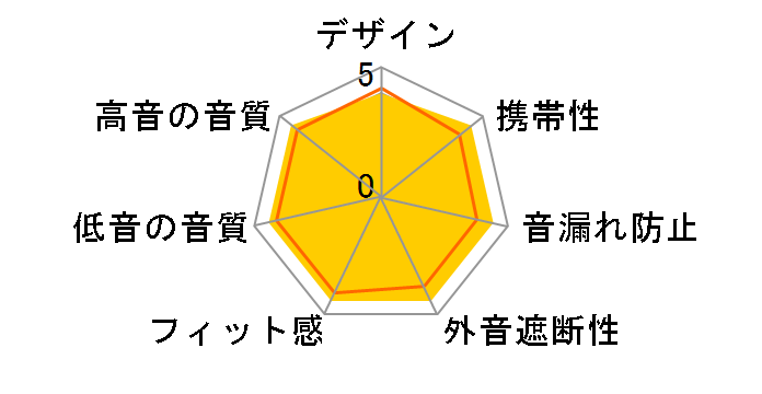 EHP-DF11CMSV [�V���o�[]�̃��[�U�[���r���[