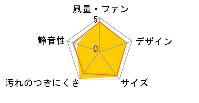 FY-25TH3�̃��[�U�[���r���[