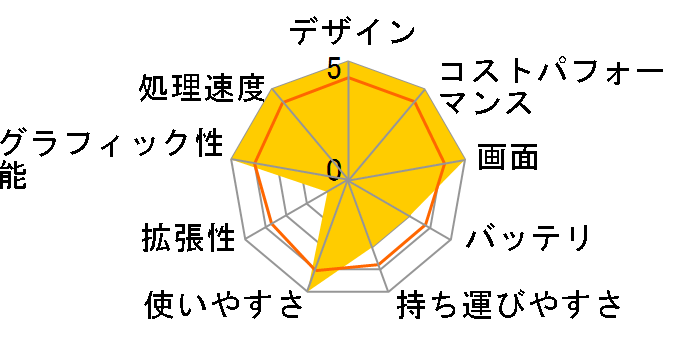 Predator Triton 17X PTX17-71P-N94Z49 [�A�r�T���u���b�N]�̃��[�U�[���r���[