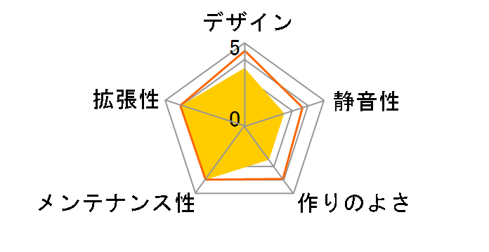 NX500M ARGB [�u���b�N]�̃��[�U�[���r���[