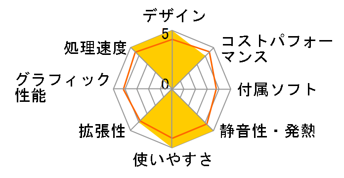Radiant GZ3500Z790/D5�̃��[�U�[���r���[