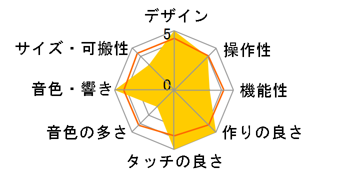 piaggero NP-15B [ubN]̃[U[r[