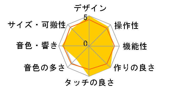 piaggero NP-15WH [�z���C�g]�̃��[�U�[���r���[