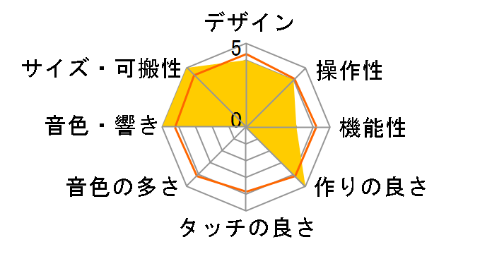 piaggero NP-35WH [�z���C�g]�̃��[�U�[���r���[