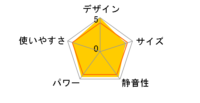 FH-WZ3623BY(KG) [�O�����u���b�N]�̃��[�U�[���r���[