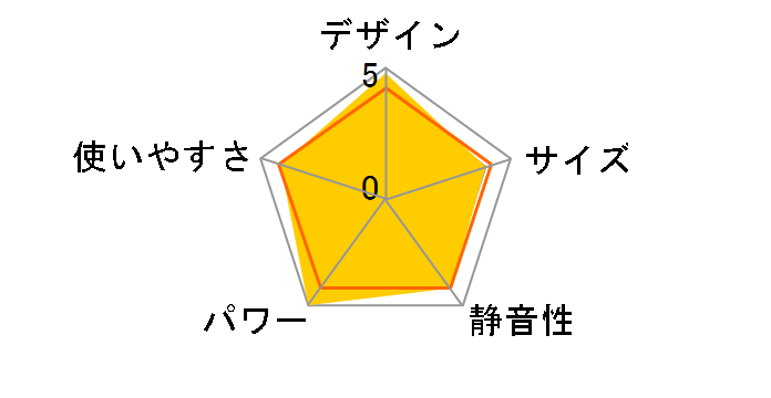 FH-WZ4623BY(KG) [�O�����u���b�N]�̃��[�U�[���r���[