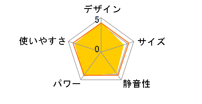 FH-WZ5723BY(KG) [�O�����u���b�N]�̃��[�U�[���r���[