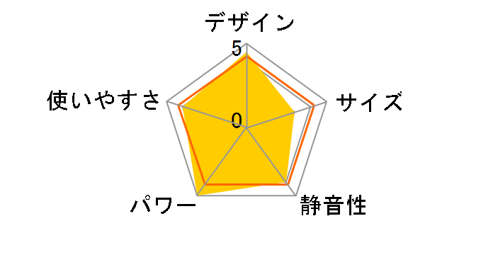 FH-VX4623BY(H) [�O���[]�̃��[�U�[���r���[