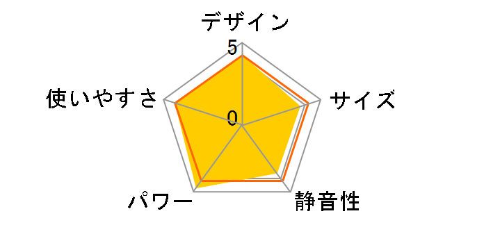 FH-VX5723BY(W) [�z���C�g]�̃��[�U�[���r���[