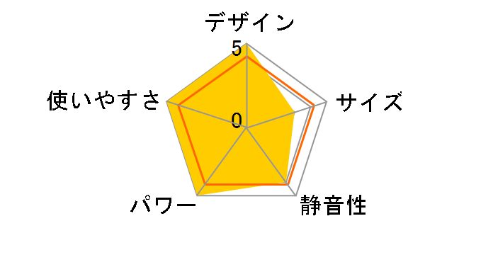 FH-VX6723BY(W) [�z���C�g]�̃��[�U�[���r���[