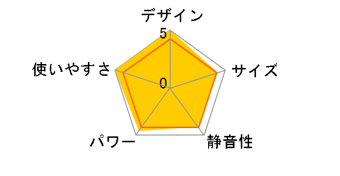 FH-VX7323BY(W) [�z���C�g]�̃��[�U�[���r���[