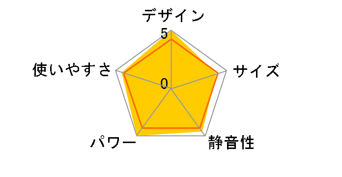 FH-ST4623BY(W) [�p�[���z���C�g]�̃��[�U�[���r���[