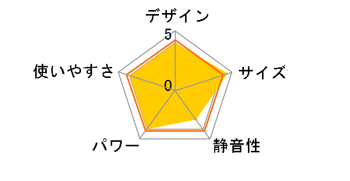 FH-M2523Y(W) [�}�b�g�z���C�g]�̃��[�U�[���r���[