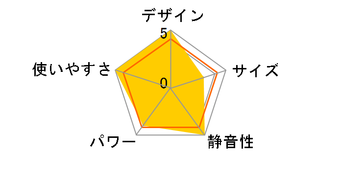 �m�C���q�[�g DHS-1523(TC) [�V�����p���u���E��]�̃��[�U�[���r���[