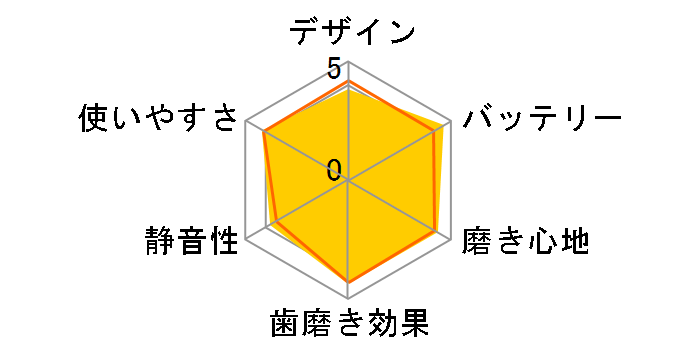 ET003 [�A�C�I���C�g�u���[]�̃��[�U�[���r���[