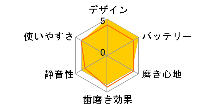 ET003AKUN1 [�R�R�A]�̃��[�U�[���r���[