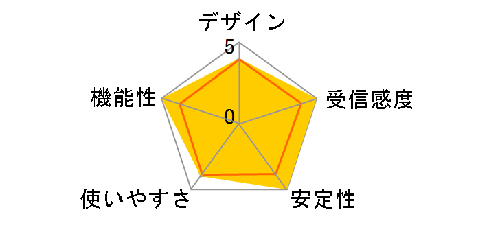 Archer TXE75E�̃��[�U�[���r���[