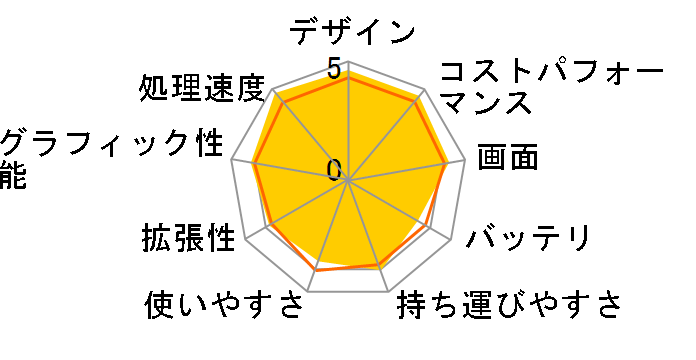 GALLERIA UL7C-AA2 US Core i7 12700H/Arc A730M/15.6�C���` �t��HD 144Hz/16GB������/Gen4 NVMe SSD 500GB/US�z��L�[�{�[�h K/12900-11a [Black]�̃��[�U�[���r���[