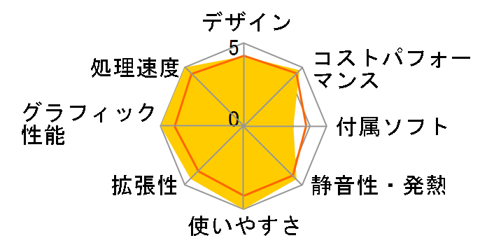 G-Tune DG-I7G70 ���i.com���� Core i7 13700F/RTX 4070/32GB������/1TB NVMe Gen4 SSD���ڃ��f�� #DGI7G70B7ACCW103DECKK�̃��[�U�[���r���[