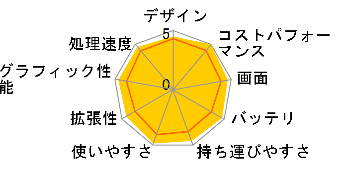 DAIV R4-I7G50WT-A ���i.com���� Core i7 12650H/RTX 3050/32GB������/1TB NVMe Gen4 SSD/14�^�t��HD�t�����ڃ��f�� #R4I7G50WTABBW102DECKK�̃��[�U�[���r���[