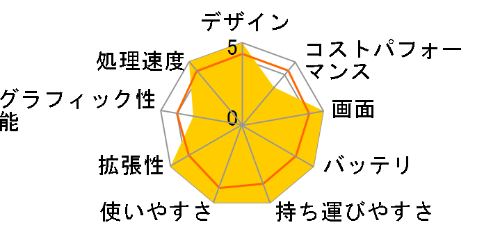 DAIV Z4-I7I01SR-A ���i.com���� Core i7 1360P/16GB������/500GB NVMe Gen4 SSD/14�^WUXGA�t�����ڃ��f�� #Z4I7I01SRACAW101DECKK�̃��[�U�[���r���[