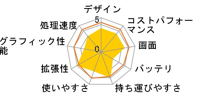 DAIV Z4-I7I01SR-A ���i.com���� Core i7 1360P/32GB������/1TB NVMe Gen4 SSD/14�^WUXGA�t�����ڃ��f�� #Z4I7I01SRACAW102DECKK�̃��[�U�[���r���[