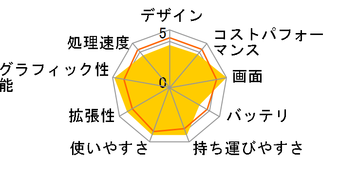 DAIV Z4-I7G50SR-B ���i.com���� Core i7 13700H/RTX 3050/32GB������/500GB NVMe Gen4 SSD/14�^WQXGA+�t�����ڃ��f�� #Z4I7G50SRBCBW101DECKK�̃��[�U�[���r���[