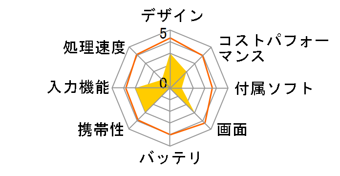 Lenovo Tab M10 (3rd Gen) ZAAE0037JP [�X�g�[���O���[]�̃��[�U�[���r���[