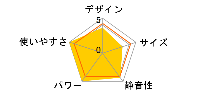 �R�A�q�[�g CH-1223R(W) [�z���C�g]�̃��[�U�[���r���[