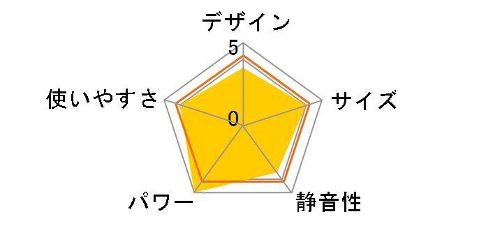 FH-G5723BY(C) [���^���b�N�x�[�W��]�̃��[�U�[���r���[