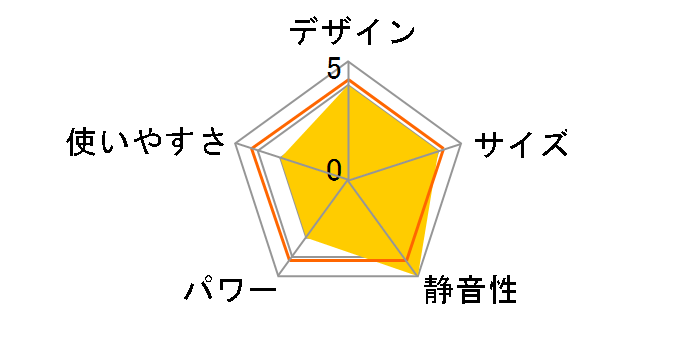 SX-E2923WY(W) [�G���K���g�z���C�g]�̃��[�U�[���r���[