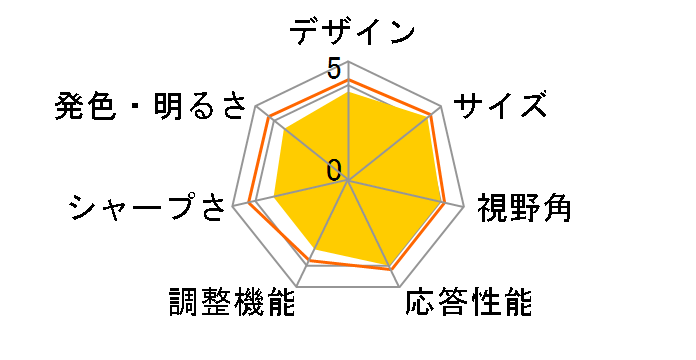 MAG 274UPF [27�C���`]�̃��[�U�[���r���[