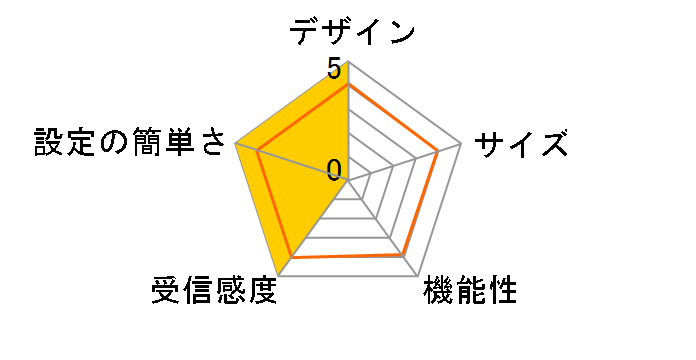 HUAWEI WiFi AX3 NEW �v���Z�b�g�� [�z���C�g]�̃��[�U�[���r���[