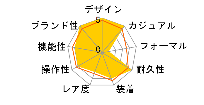 G-SHOCK Euphoria�V���[�Y DW-5600EU-8A3JF�̃��[�U�[���r���[