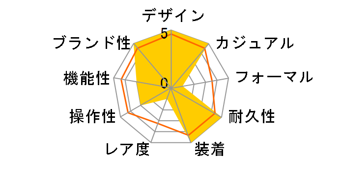 G-SHOCK Natural color�V���[�Y GA-700NC-5AJF�̃��[�U�[���r���[