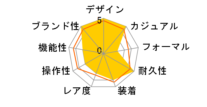 G-SHOCK GA-2100P-1AJR�̃��[�U�[���r���[