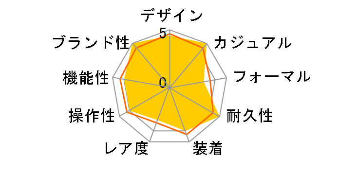 G-SHOCK GMD-S5600BA-1JF�̃��[�U�[���r���[