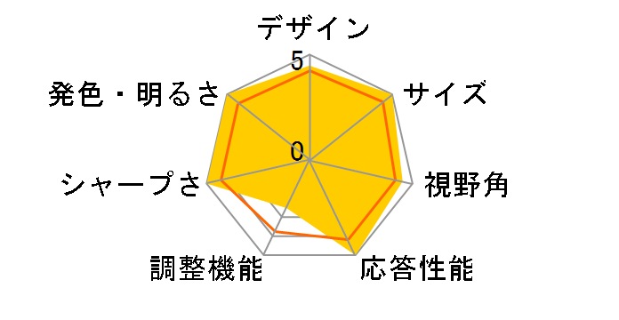 JN-27IPSB4FLUHDR-HSP [27�C���`]�̃��[�U�[���r���[