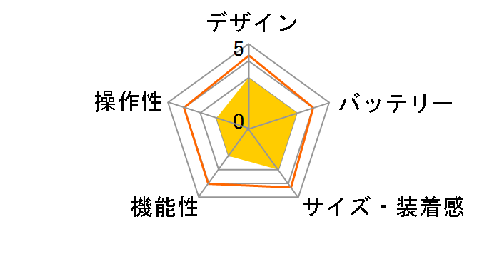 Ignite 3 Titan [�u���b�N]�̃��[�U�[���r���[