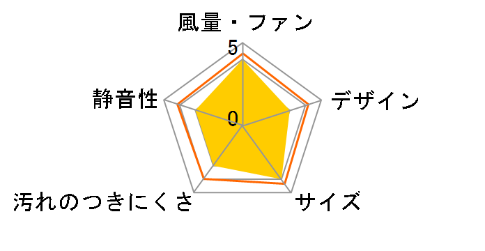 FFB-150�̃��[�U�[���r���[