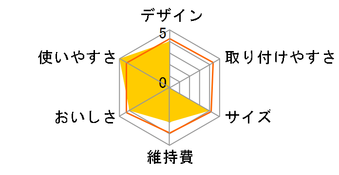 BeFree 0.6L�̃��[�U�[���r���[