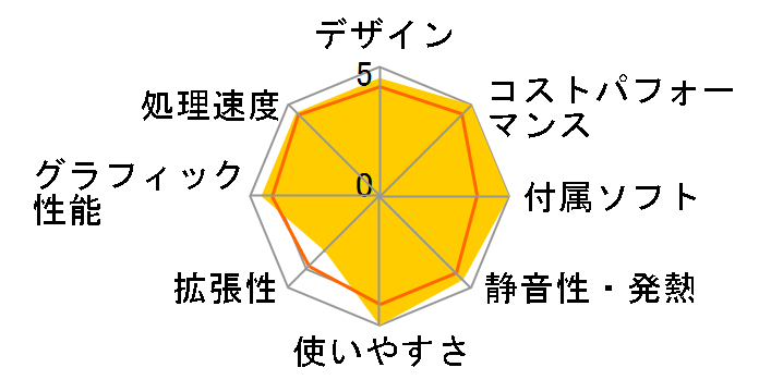 Katamen-424365 Ryzen 5 4500/16GB������/500GB M.2 NVMe Gen4 SSD/RTX 4060���ڃ��f���̃��[�U�[���r���[