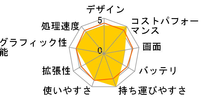 Inspiron 14 Core i5 1335U�E16GB�������E512GB SSD���ځEOffice Personal 2021�t���f�� [�v���`�i�V���o�[]�̃��[�U�[���r���[