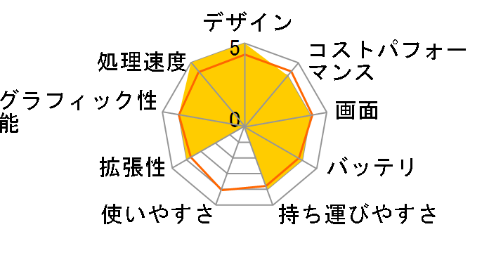 Inspiron 14 Core i5 1335U�E16GB�������E512GB SSD���ځEOffice Home&Business 2021�t���f�� [�v���`�i�V���o�[]�̃��[�U�[���r���[