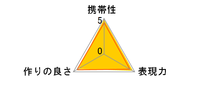 ETZ21-P�̃��[�U�[���r���[