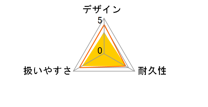 BLUE CLEAN 117�̃��[�U�[���r���[