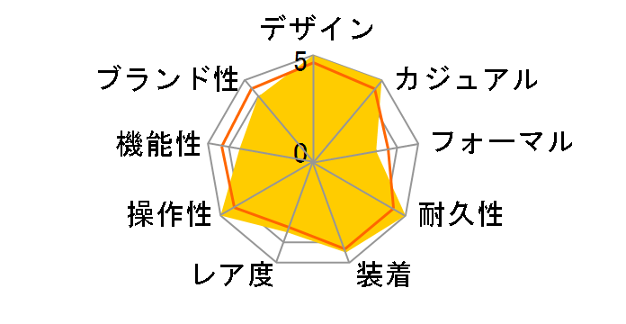 ���W�I�~�[�� �g�� �W�����j PAM01350�̃��[�U�[���r���[